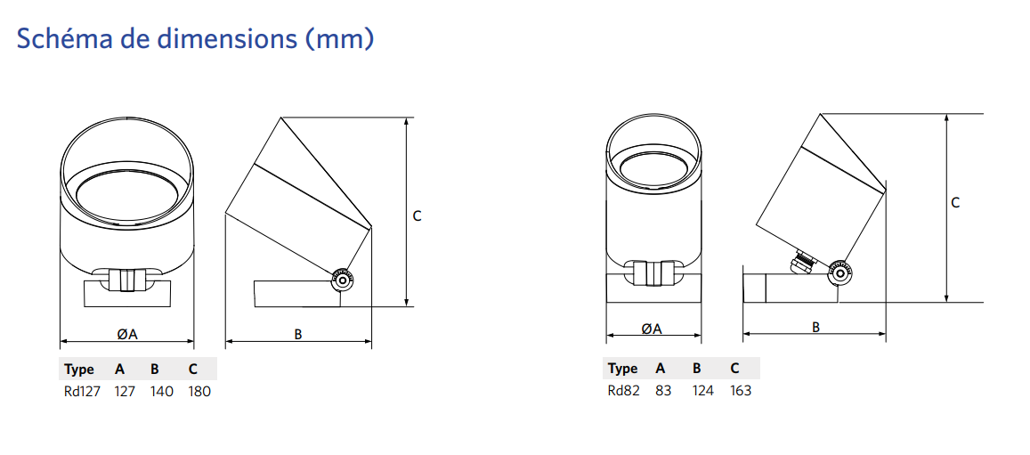 Projecteur spot OPPLE RD127 noir 15W 3000K 1200Lm 36° IP66 IK07 50000H L70 Garantie 5 ans